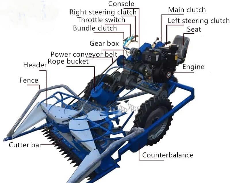دروگر 4 چرخ با تعادل کامل و عملکرد یکنواخت